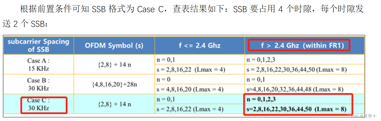 5g物理层架构 5g物理层原理_搜索_25