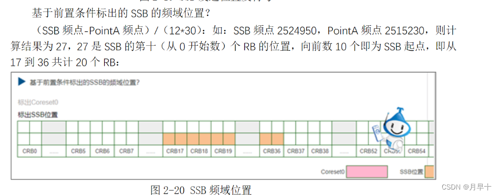 5g物理层架构 5g物理层原理_时隙_27