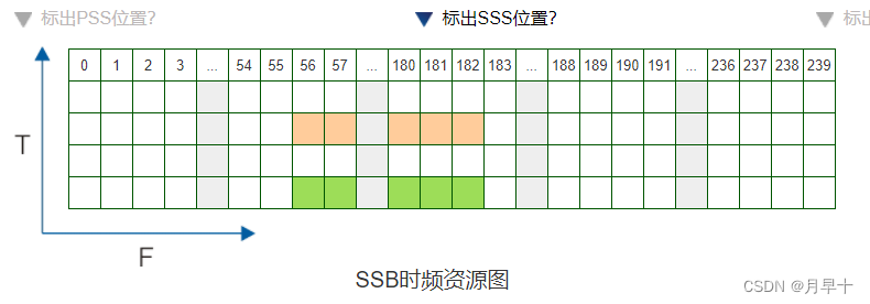 5g物理层架构 5g物理层原理_学习_30