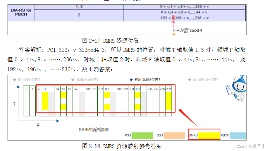 5g物理层架构 5g物理层原理_搜索_31