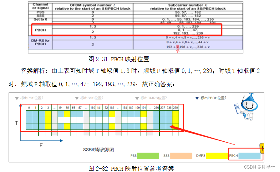 5g物理层架构 5g物理层原理_5G_32