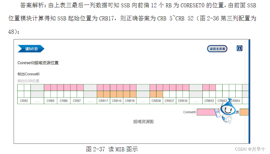 5g物理层架构 5g物理层原理_5g物理层架构_33