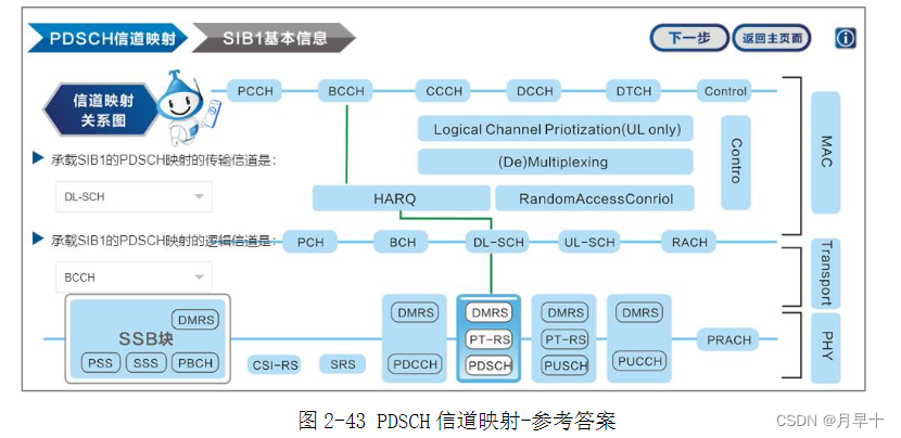 5g物理层架构 5g物理层原理_5g物理层架构_35