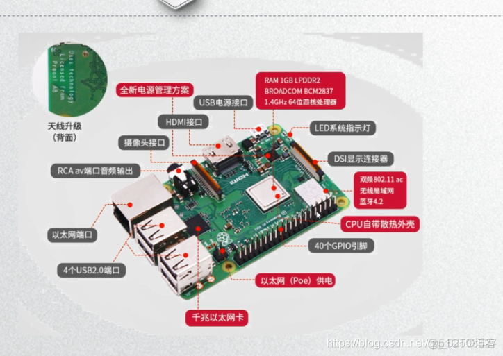 树莓派4 怎么python控制GPIO 树莓派 gpio定义_raspberry pi