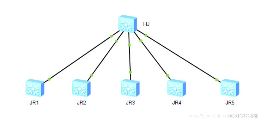 springboot SSH交换机 ssh到交换机_交换机