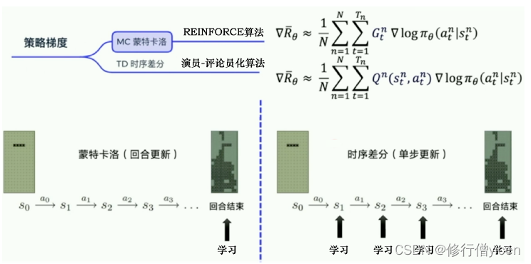 蒙特卡洛R语言期权定价 蒙特卡洛策略梯度_深度学习_10