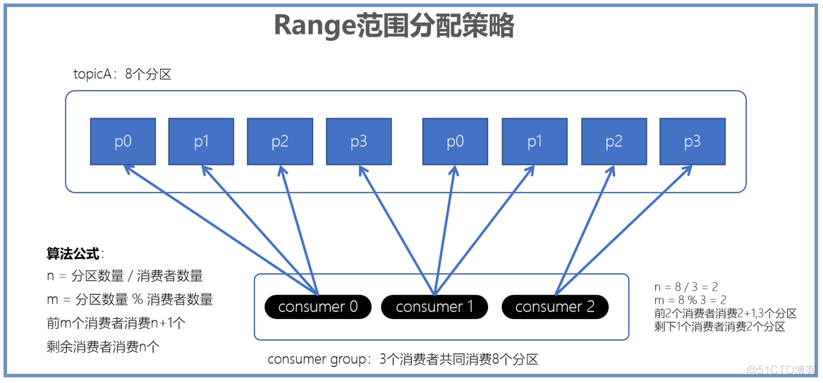 kafka 分区数和分区副本数多少好 kafka分区副本策略_kafka 分区数和分区副本数多少好_09