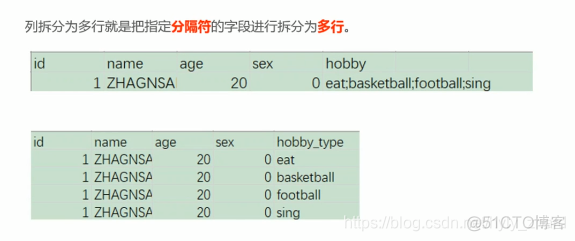 kettle kafka consumer控件transformation的作用 kettle的控件有哪些_控件