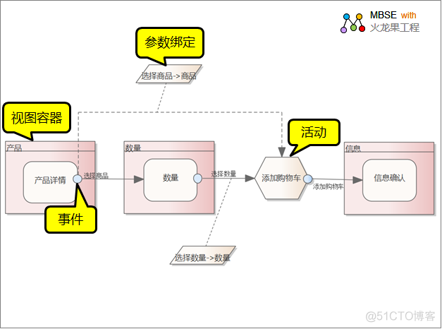 ifnamemain是什么意思 if me是什么意思_Dependency_08