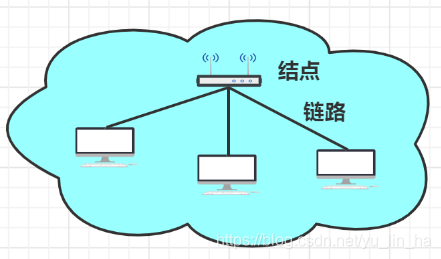 多节点 容灾框架 多节点网络是指_链路