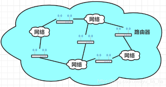 多节点 容灾框架 多节点网络是指_服务器_02