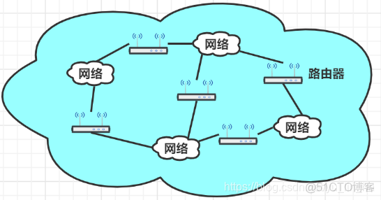 多节点 容灾框架 多节点网络是指_链路_02