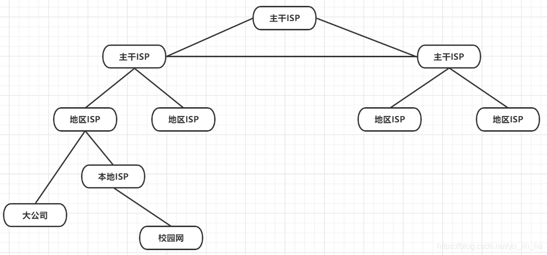 多节点 容灾框架 多节点网络是指_计算机网络_03