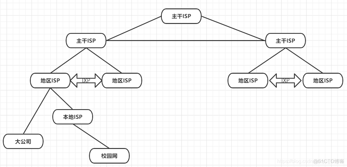 多节点 容灾框架 多节点网络是指_服务器_04