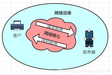 多节点 容灾框架 多节点网络是指_服务器_05