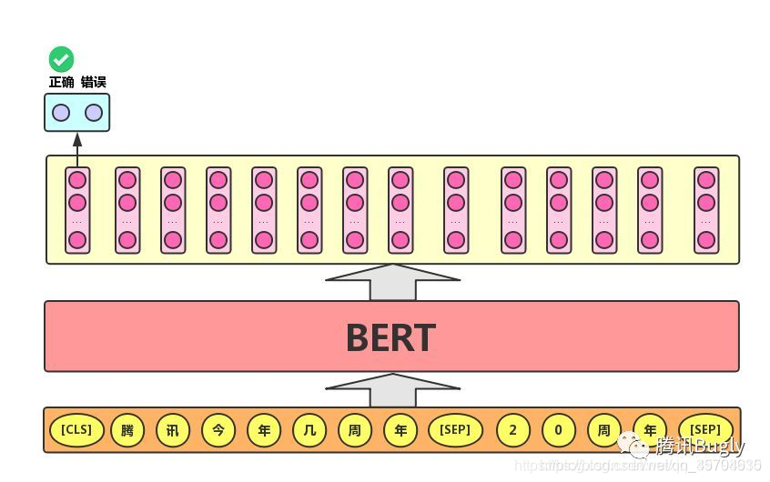 java使用bert训练模型 bert模型的输出_java使用bert训练模型_02