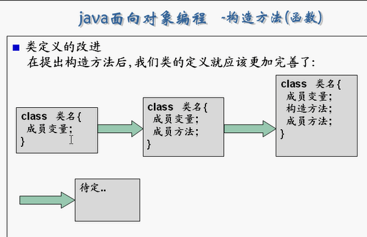 java 类里的成员方法存储在哪 java成员方法和构造方法_System_17