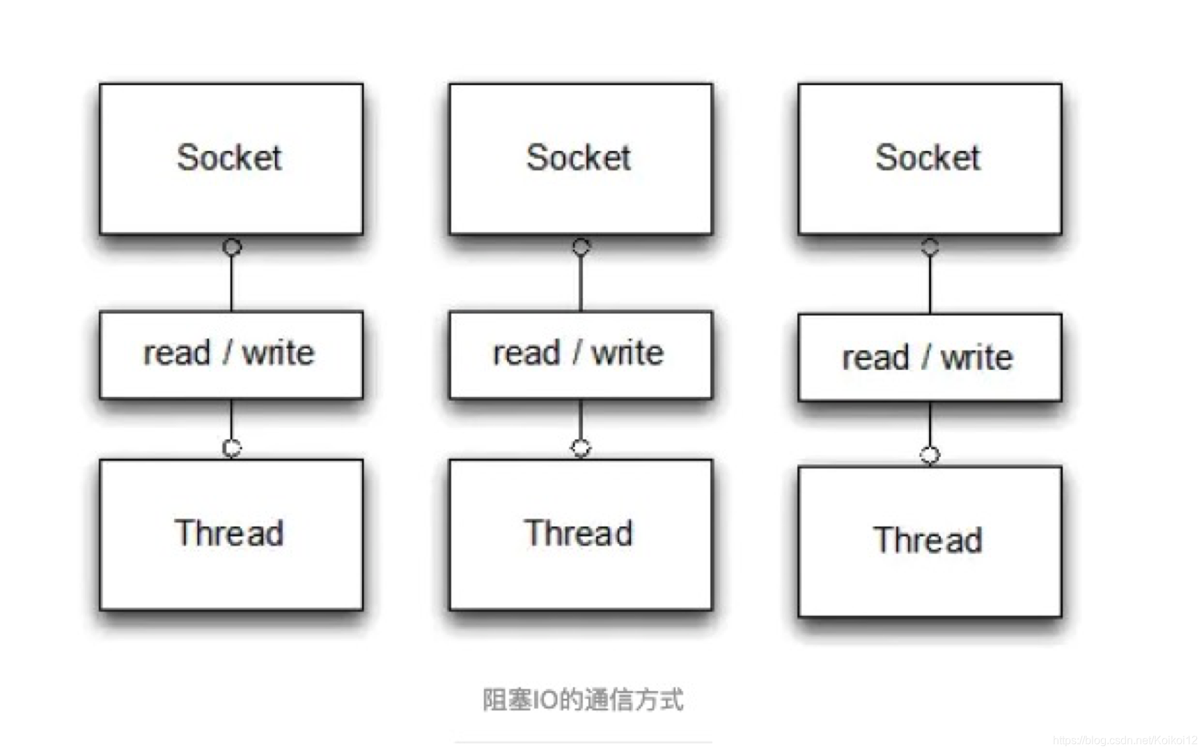 netty和nginx的区别 netty和nio的区别_数据