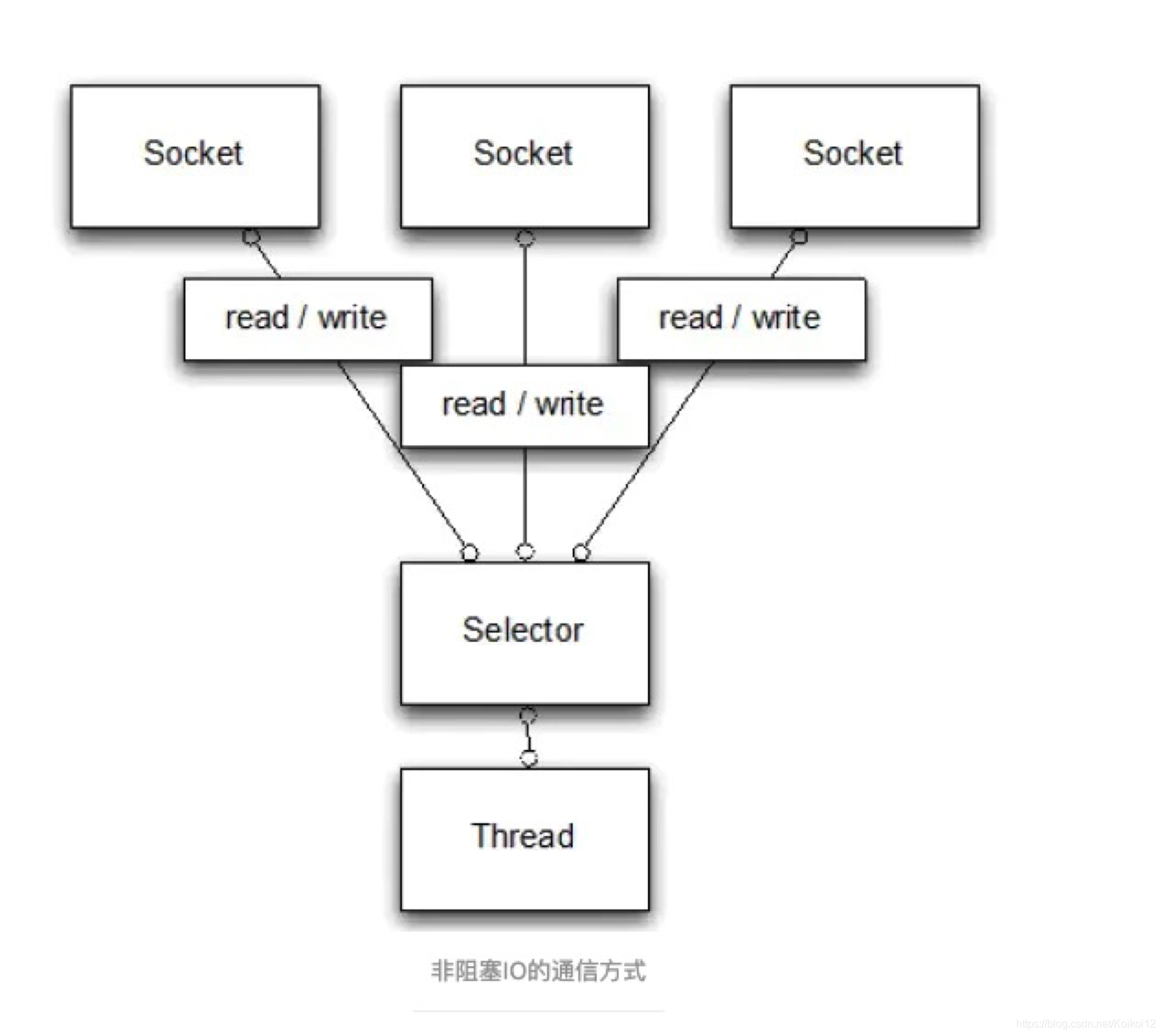 netty和nginx的区别 netty和nio的区别_数据_02