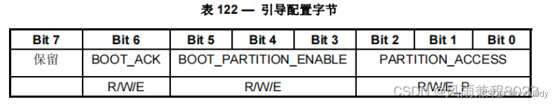 EMMC怎么用 emmc模式_Data