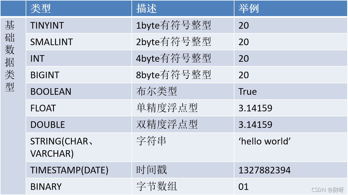 hive创建语句format orc hive创建用户语句_hive创建语句format orc_02