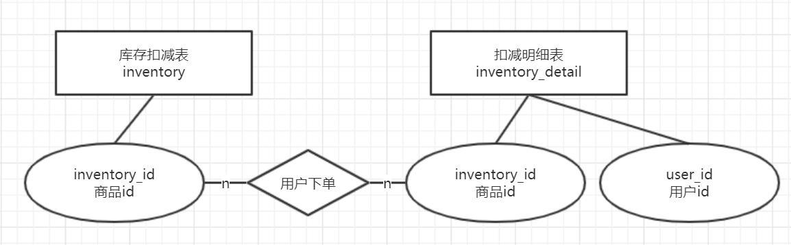 高并发下springboot 高并发下的库存扣减_高并发下springboot