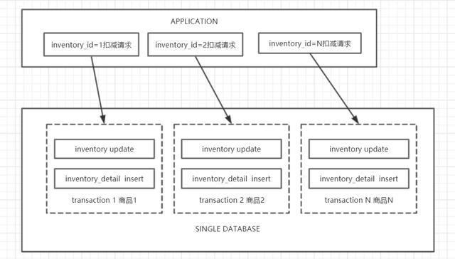 高并发下springboot 高并发下的库存扣减_缓存_02