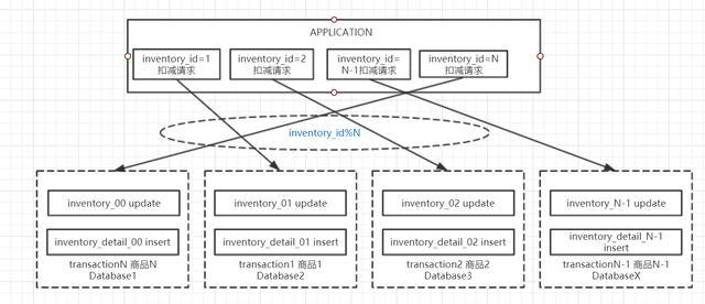 高并发下springboot 高并发下的库存扣减_高并发下springboot_03