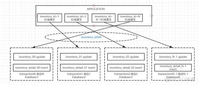 高并发下springboot 高并发下的库存扣减_缓存_03