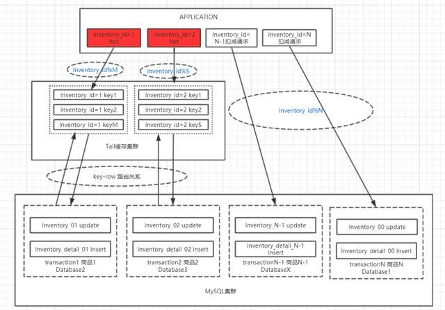 高并发下springboot 高并发下的库存扣减_数据库_05