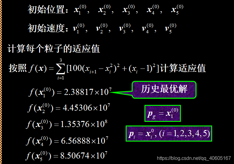 基于粒子群优化随机森林的数据分类预测 粒子群算法做预测_搜索_04