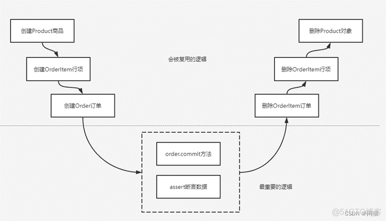 gradlew test输出测试结果 test grid_testng