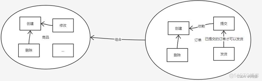 gradlew test输出测试结果 test grid_gradlew test输出测试结果_03