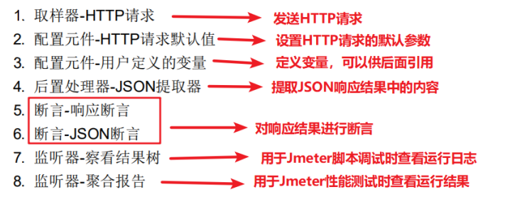 性能测试脚本 python 性能测试脚本的设计_HTTP