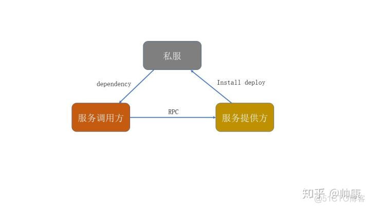 微服务 业务日志收集方案 微服务日志的特点_微服务 业务日志收集方案_08