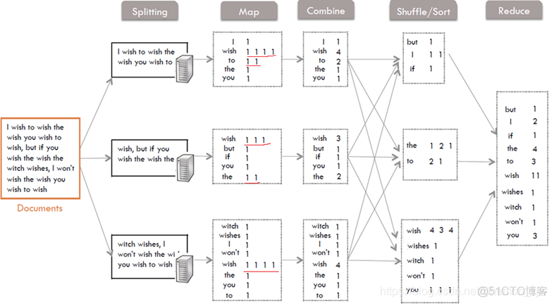 MapReduce 编程心得 mapreduce编程模型的理解_hadoop