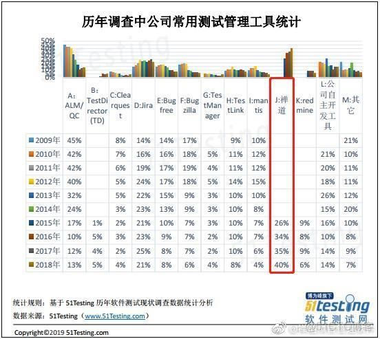 DevOps 瀑布式 瀑布式项目_敏捷开发_04