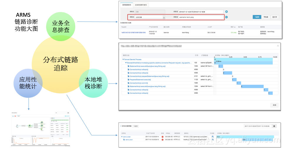 能全链路监控性能代码堆栈SQL语句等组件访问信息的软件有哪些 业务全链路监控,能全链路监控性能代码堆栈SQL语句等组件访问信息的软件有哪些 业务全链路监控_运维,第1张