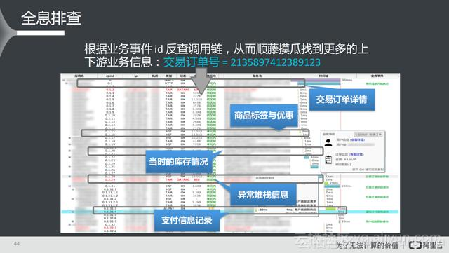 能全链路监控性能代码堆栈SQL语句等组件访问信息的软件有哪些 业务全链路监控,能全链路监控性能代码堆栈SQL语句等组件访问信息的软件有哪些 业务全链路监控_链路_04,第4张