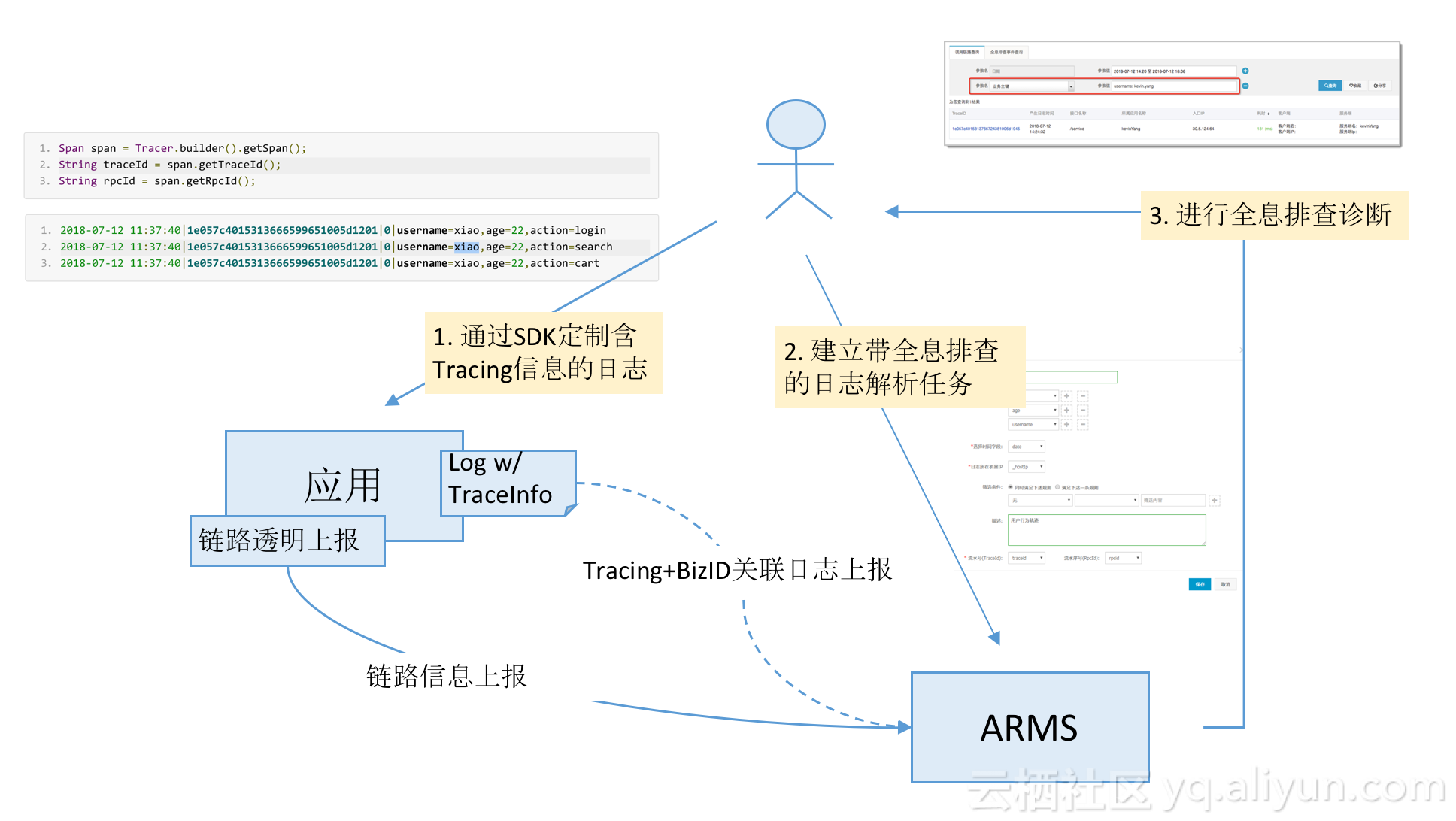 能全链路监控性能代码堆栈SQL语句等组件访问信息的软件有哪些 业务全链路监控,能全链路监控性能代码堆栈SQL语句等组件访问信息的软件有哪些 业务全链路监控_问题诊断_05,第5张