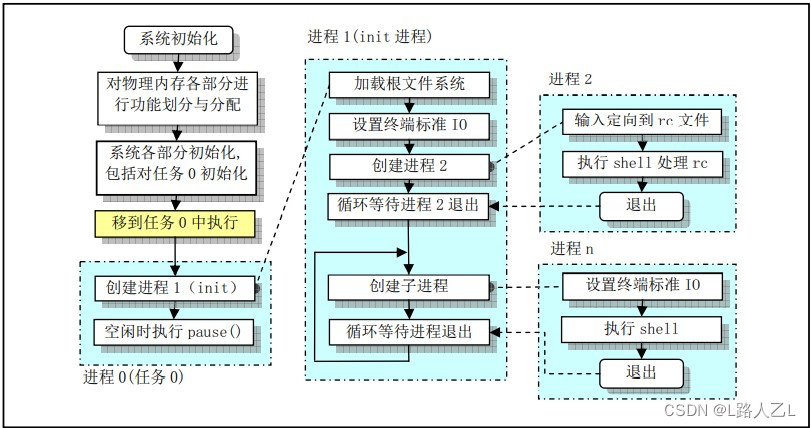 linux 内核 hdfs linux 内核早期日志,linux 内核 hdfs linux 内核早期日志_初始化_04,第4张