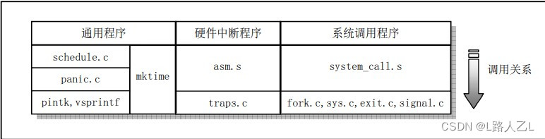 linux 内核 hdfs linux 内核早期日志,linux 内核 hdfs linux 内核早期日志_linux 内核 hdfs_05,第5张