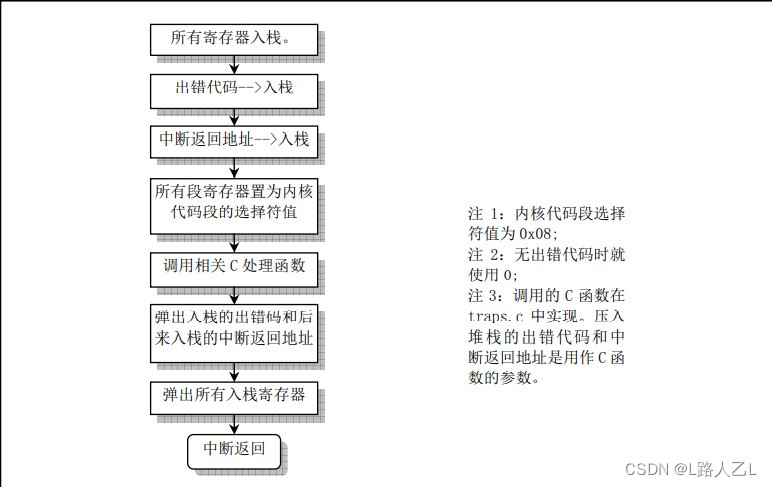 linux 内核 hdfs linux 内核早期日志,linux 内核 hdfs linux 内核早期日志_linux 内核 hdfs_06,第6张