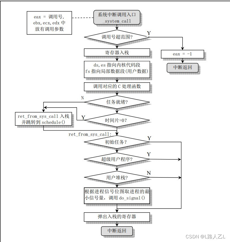 linux 内核 hdfs linux 内核早期日志,linux 内核 hdfs linux 内核早期日志_linux_07,第7张