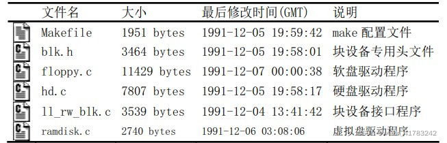 linux 内核 hdfs linux 内核早期日志,linux 内核 hdfs linux 内核早期日志_初始化_08,第8张