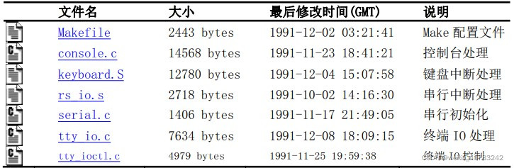 linux 内核 hdfs linux 内核早期日志,linux 内核 hdfs linux 内核早期日志_linux 内核 hdfs_09,第9张