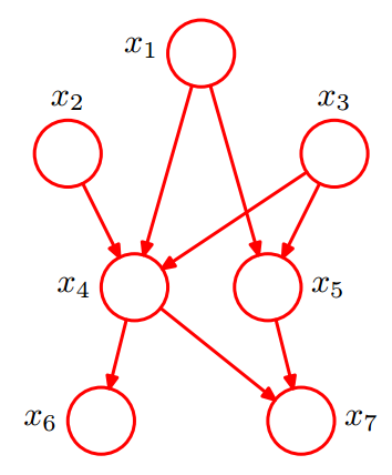 python构造贝叶斯网络 贝叶斯网络结构训练_神经网络_21