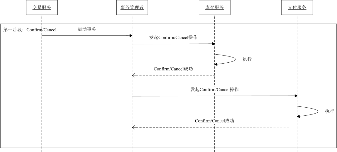 spring事物高级面试题 spring事务面试题目_java_12