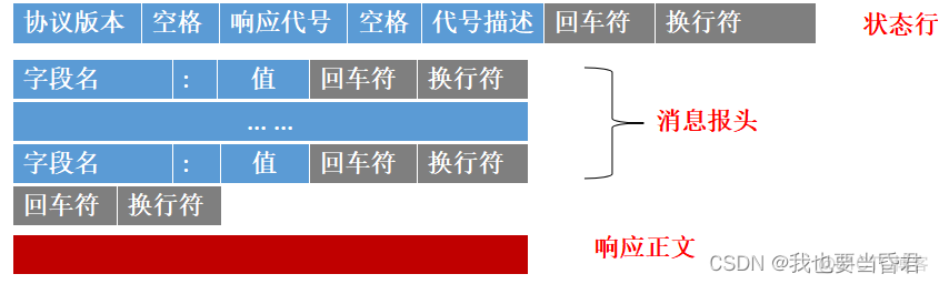 haproxy 并发量 高并发http服务器_html_02