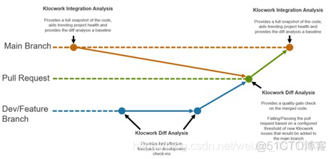 gitlab 操作审计 gitlab代码评审工具_运维